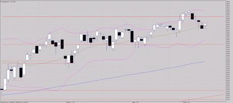 Bientôt sa validation?