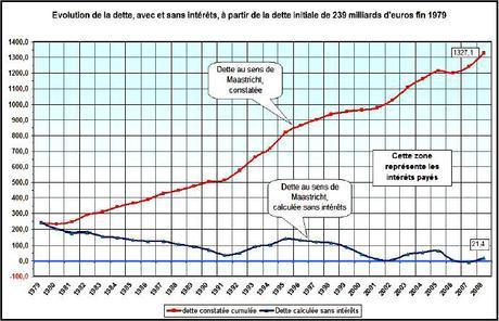 REFUSONS D’AMELIORER CE QUI NOUS ABÎME