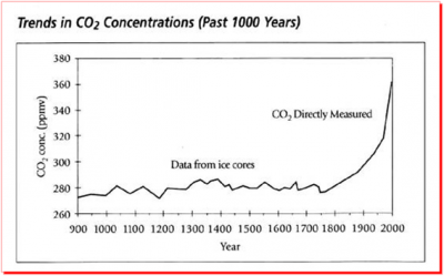 Plan de réduction des émissions de CO2 co2,énergies renouvelables,électricité,climat,changements climatiques,pollution,usa