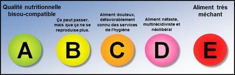 Loi Santé, le bric-à-brac de Marisol échelle nutritionnelle