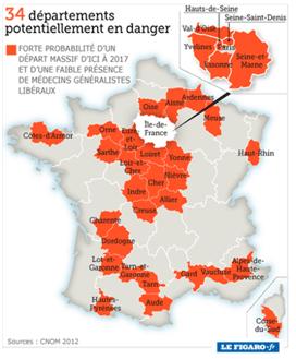 Graphique des départements en pénuerie de médecins en France