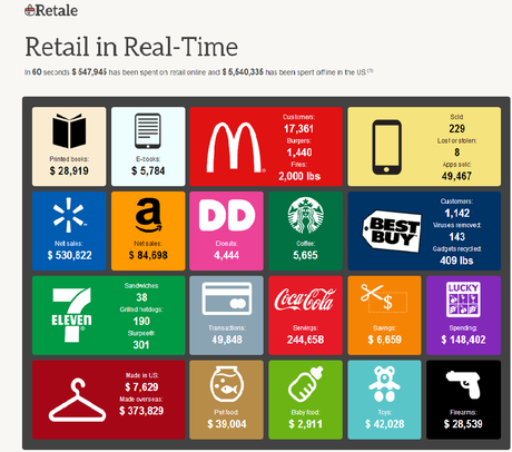 Ce graphique montre comment les Américains dépensent l'argent en temps réel Ce graphique montre comment les Américains dépensent l'argent en temps réel