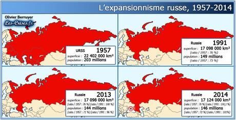 Le fol expansionnisme russe (et aussi un peu européen…)