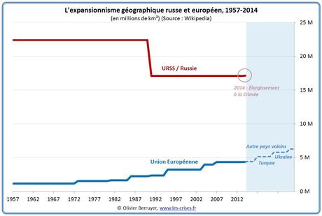 Le fol expansionnisme russe (et aussi un peu européen…)