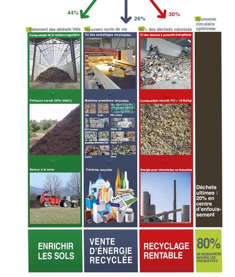 frise 966px PART2 La première usine en France capable de trier industriellement les déchets ménagers et urbains issus de la poubelle grise
