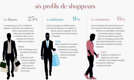 Observatoire du Shopping Unibail-Rodamco - 2ème édition :  Quelle relation des hommes au Shopping ?