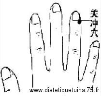 Point d'acupuncture 1TF