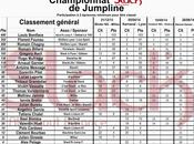 Classement Championnat Jumpline France