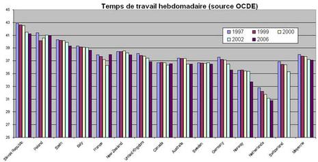 Temps de travail et intoxication mentale.