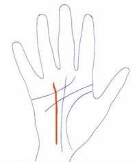 Lignes de la main, la ligne de chance Lignes de la main, la ligne de chance