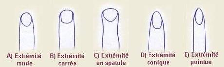 Signification de la forme des doigts en chiromancie Signification de la forme des doigts en chiromancie