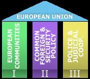 180px-Pillars_of_the_European_Union.svg