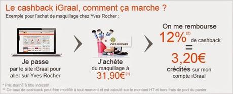 [Soldes 2014] Ma Wishlist colorée et dynamique avec Igraal !