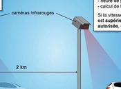 Pont Souriez, vous êtes filmé
