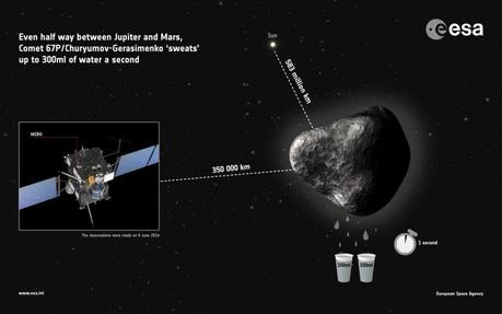 Comet67P_MIRO_water_infographic_1280