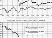 D’une société rentiers cadres