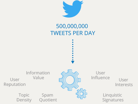 twitter données audience sociale
