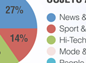 Native advertising #publicité mode