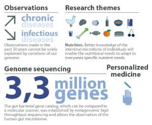MICROBIOTE intestinal: Identification de 800 nouveaux virus bactériophages  – Nature Biotechnology