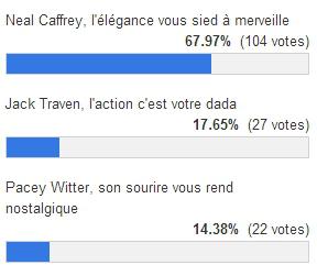 Résultats FMMSTP 74