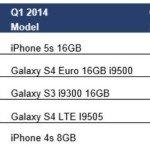 iPhone-5S-smartphone-populaire-Q1-2014