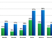 Etat lieux numérique – Internet Trends
