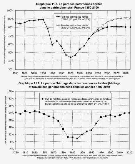 LE RETOUR DE L’HÉRITAGE