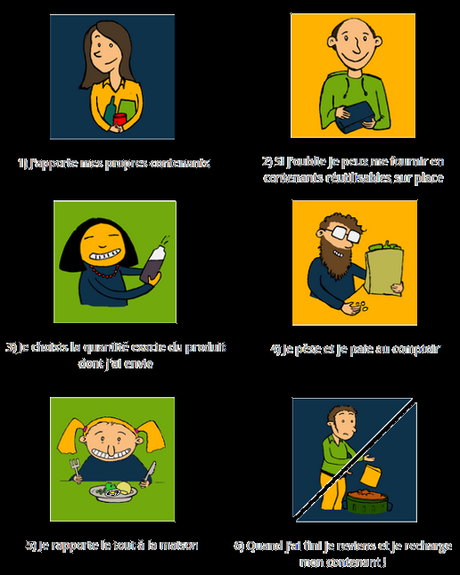 Halte au gaspillage : la première épicerie sans emballage débarque à Bordeaux ! La Recharge sans emballages écologie