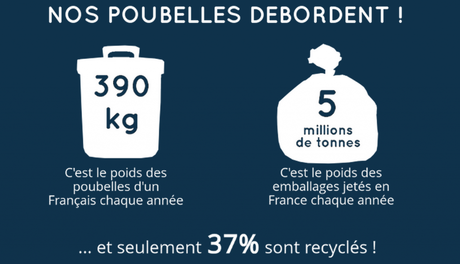 Halte au gaspillage : la première épicerie sans emballage débarque à Bordeaux ! La Recharge lutte contre le suremballage