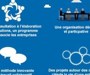 L'administration se modernise avec faire-simple.gouv.fr L'administration se modernise avec faire-simple.gouv.fr