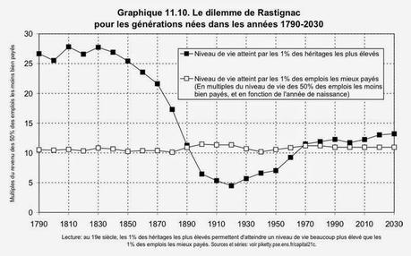 HÉRITER OU TRAVAILLER ?