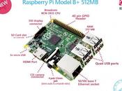 Raspberry nouvelle évolution