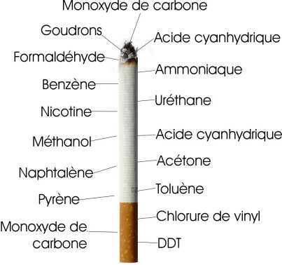 Tabac: comment  vous arrêter   sans médicament   et sans grossir