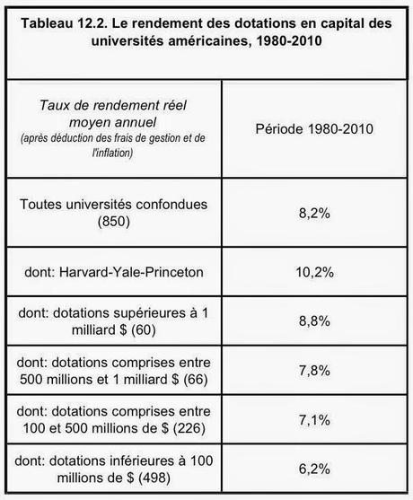 LA FORCE DES PLACEMENTS DES PLUS GRANDES FORTUNES