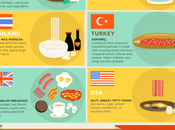 Quoi manger après cuite