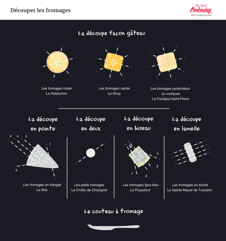 découper les fromages