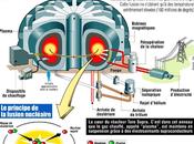 ITER, machine imitera Soleil, sort terre