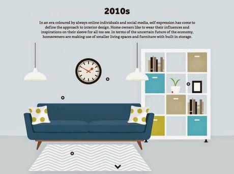 interior design illustrated 2010