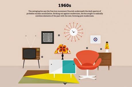 interior design illustrated 1960
