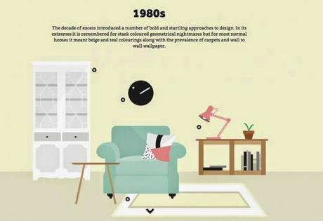 interior design illustrated 1980