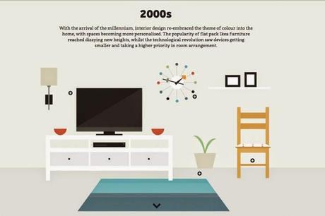 interior design illustrated 2000