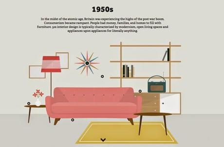 interior design illustrated 1950