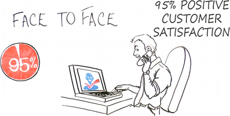 Bénéfices de Vizolution