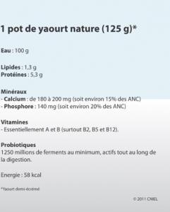 HTA: Les yaourts et leurs probiotiques contre l'hypertension – Hypertension