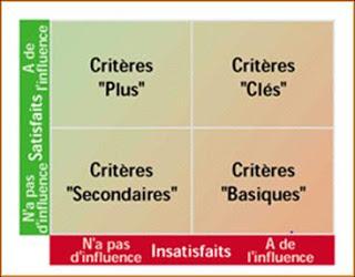 L'analyse bi-directionnelle des importances en satisfaction clients (6/8) |  À Découvrir