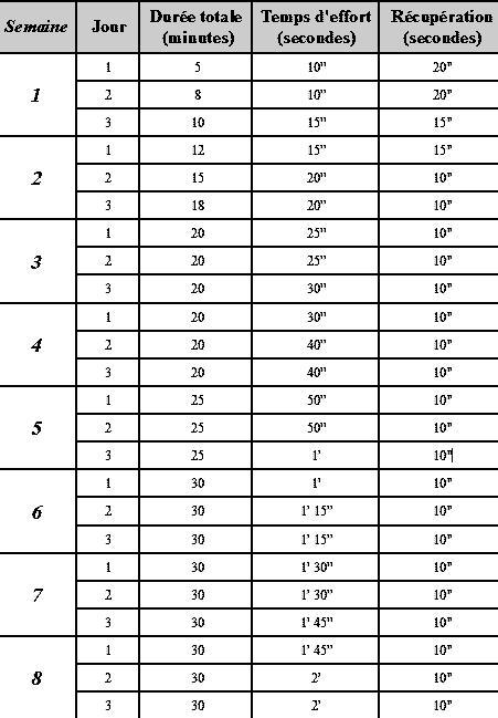 programme-corde-sauter