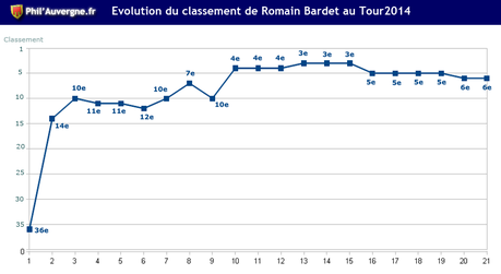 romain_bardet_tour2014-evo_classement