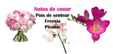 Un concours parfumé en attendant l'été + idée de cadeau pour la fête des pères (fermé)
