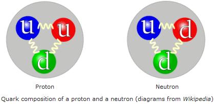 quarks_proton_neutron