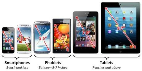 Tailles phablettes